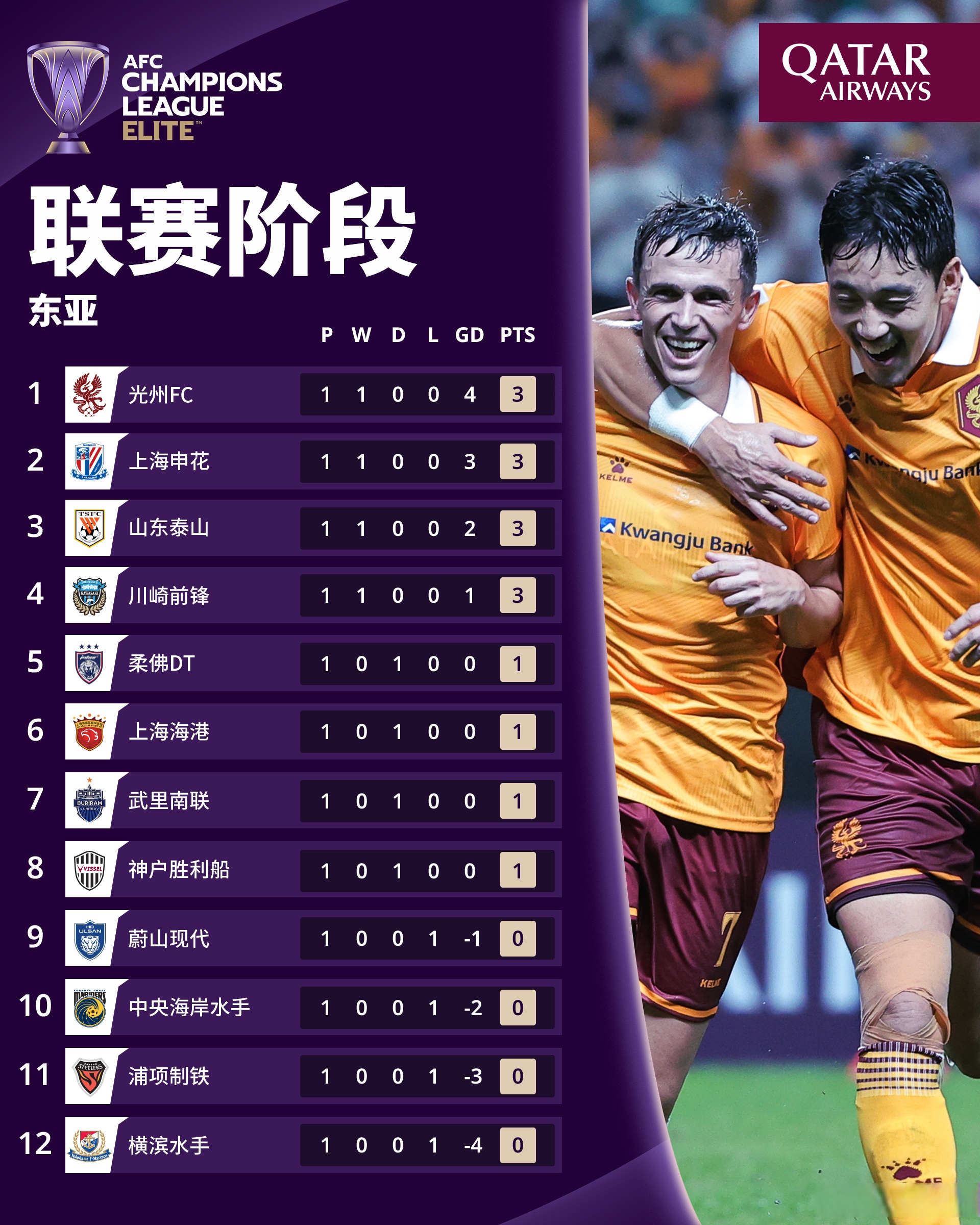 清晨中超传出新动向，多特蒙德造点机会，管理层表态：赛场秩序良好，赛程密集仍需轮换的简单介绍-英雄联盟